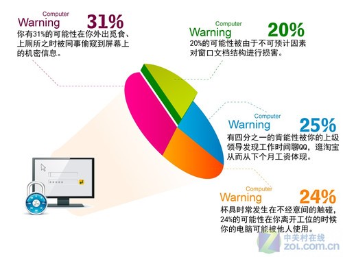 你必须知道 使用Windows7的十大好习惯 