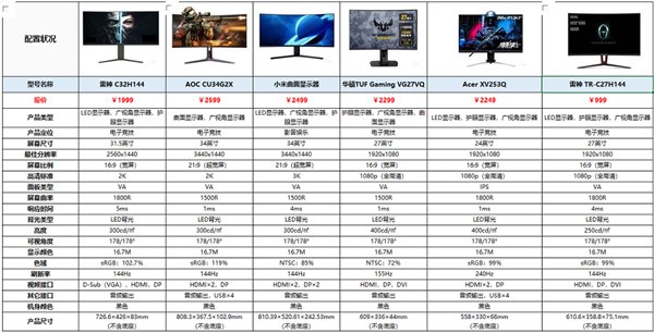 什么品牌的显示器
