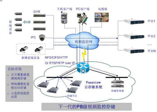 硬盘整数分区容量计算器_监控硬盘容量为零_60g硬盘实际容量