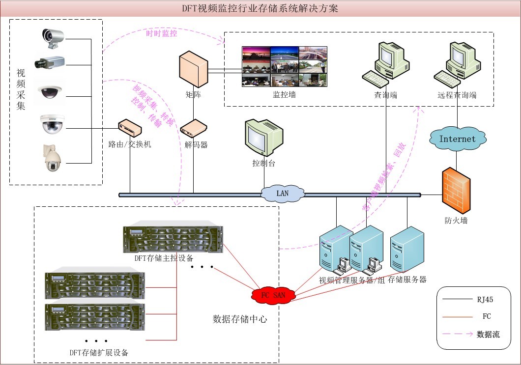 监控硬盘容量为零_硬盘整数分区容量计算器_60g硬盘实际容量