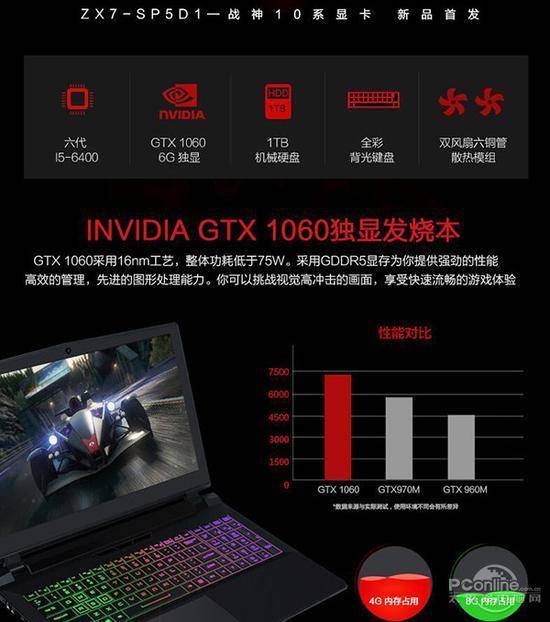 神州笔记本电脑主板套装配件_神州笔记本电脑的键盘失灵_笔记本电脑神州怎么样