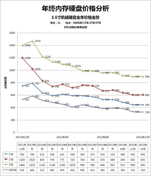 970主板显卡交火_什么主板多显卡交火_双显卡交火 主板