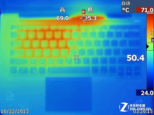 小提升大进步 ThinkPad S3触屏版评测 