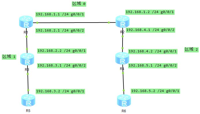 本周与盛大果壳签署协议,成为\魔豆路由\供应商_vrrp协议实现园区网络的路由冗余和负载均衡_路由器协议