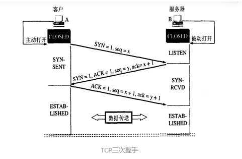 本周与盛大果壳签署协议,成为\魔豆路由\供应商_路由器协议_vrrp协议实现园区网络的路由冗余和负载均衡