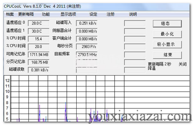cpu cool中文破解版(CPU降温软件)下载