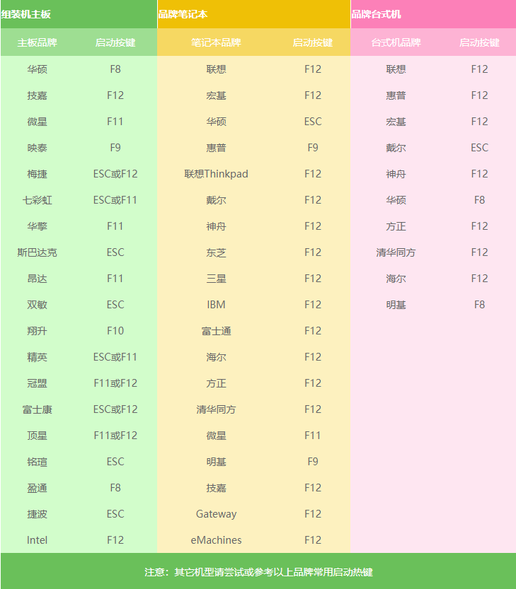 小熊win7旗舰版安装蓝屏怎么解决