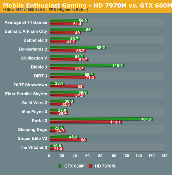 显卡催化剂64位_64位win7显卡万能驱动_amd显卡用32位还是64