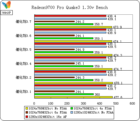 64位win7显卡万能驱动_amd显卡用32位还是64_显卡催化剂64位