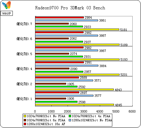 amd显卡用32位还是64_64位和32位对显卡_显卡催化剂64位