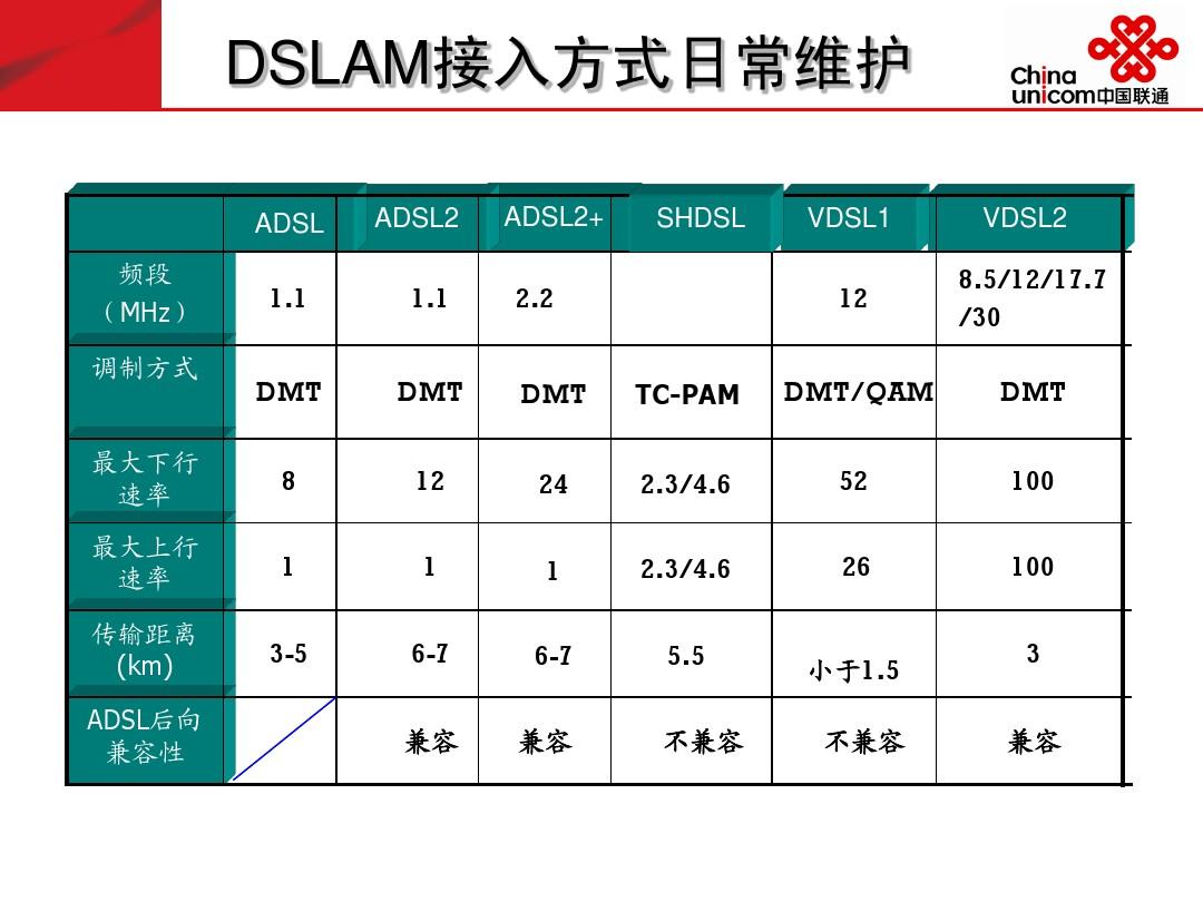 武汉电信企业宽带资费_天津联通企业宽带资费_广州企业宽带资费