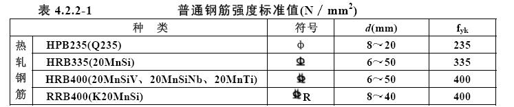 excel怎么输入钢筋符号怎么打_怎么在excel里输入钢筋符号_excel钢筋符号怎么输入