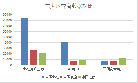 宽带a d s l密码_闲置宽带啊a 啊a a a_闲置宽带啊a 啊a a a