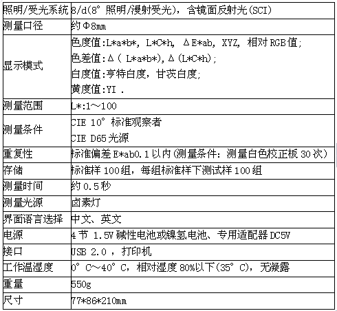 色差分量延长器_显示器色差怎么测试_色差测试标准