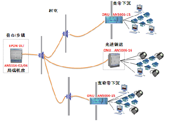 续约宽带_续约_联通宽带续约