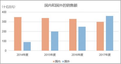 wps表格怎么做柱形图_wps表格怎样做表格_wps做树状图