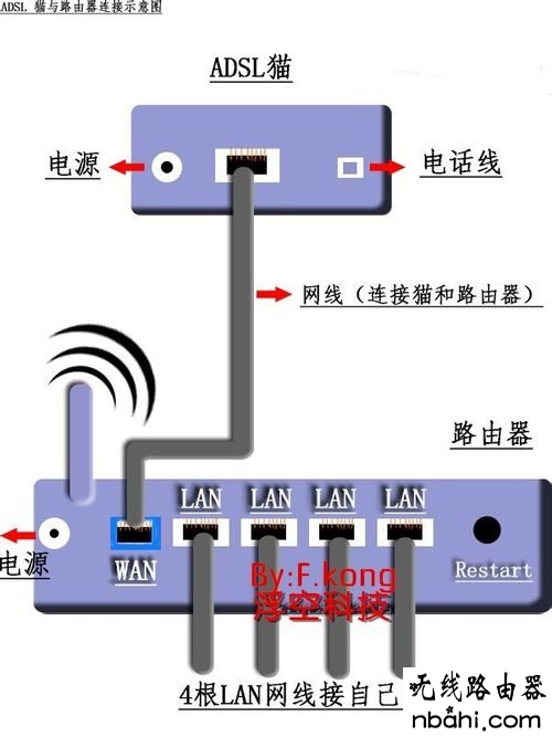 u盘安装win7缺少驱动_u盘安装无线网卡驱动_u盘安装win7系统 驱动