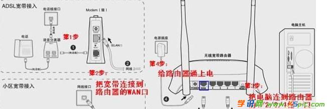 水星网络参数wan口怎么设置_学识网小编