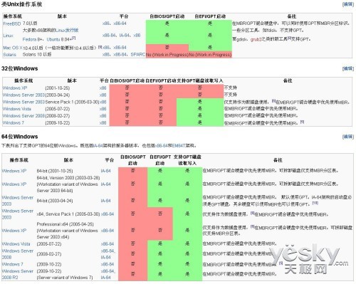3t硬盘安装win7 64位