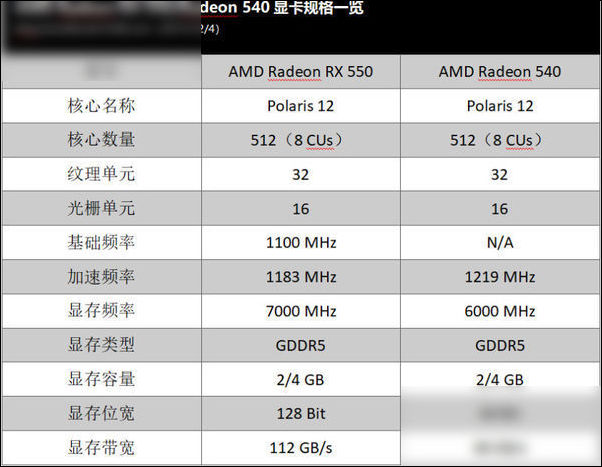nvidia显卡系列区别_nvidia显卡怎么样_nvidia显卡系列