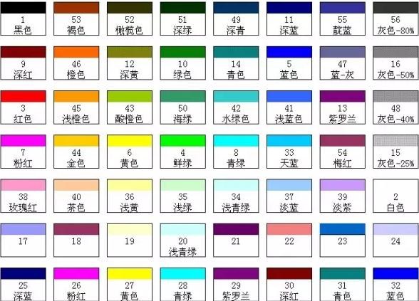 excel怎么设置单元格格式自定义
