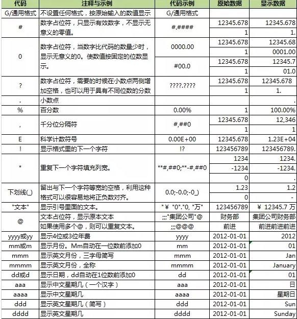 excel怎么设置单元格格式自定义