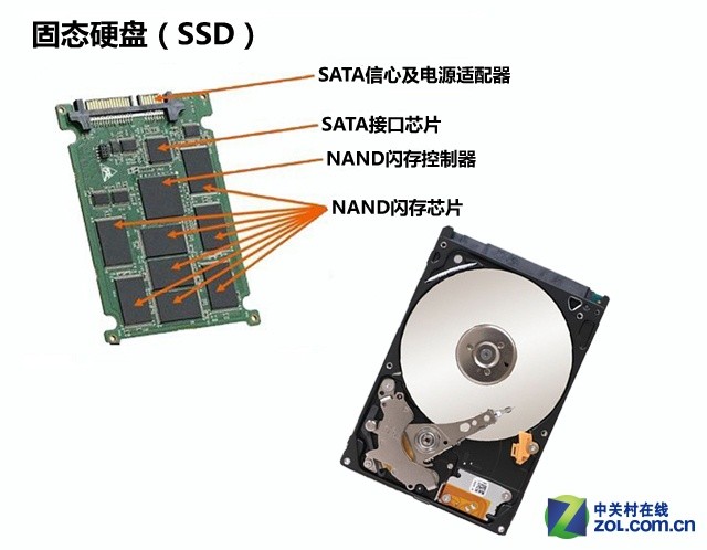 硬盘物理损坏修复_硬盘坏扇区能修复吗_硬盘损坏能修复吗