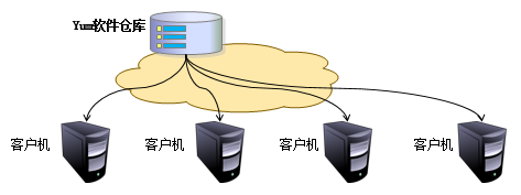 win7 下安装xp系统_xp系统下如何安装win7系统_win7下安装xp系统