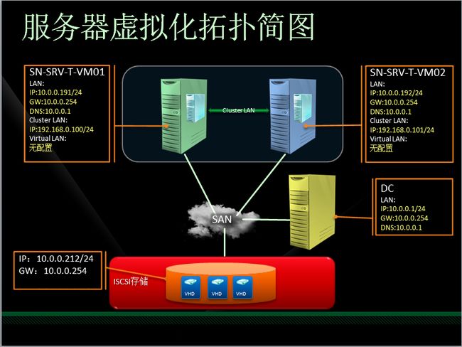 win7 下安装xp系统_xp系统下如何安装win7系统_win7下安装xp系统