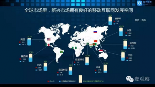 移动宽带用迅游