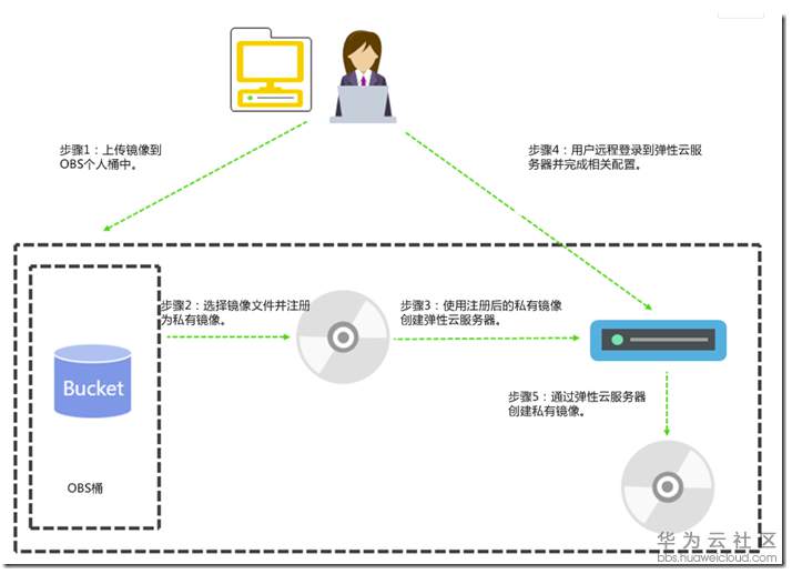 奇虎360搜索引擎_360安全卫士下载官方下载2014_奇虎360综合搜索下载
