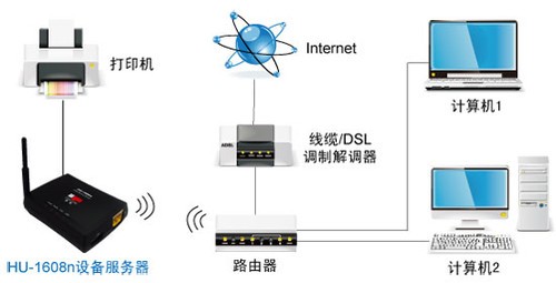 h3c路由器内网地址可以和下一跳地址是同一网段吗_h3c防火墙策略路由_h3c路由器地址是多少