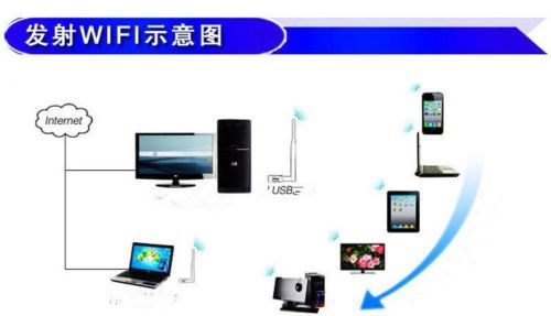 win7局域网共享打印机_在思科模拟器上怎么添加路由器有s0/0连接口_局域网lb-link路由器连不上