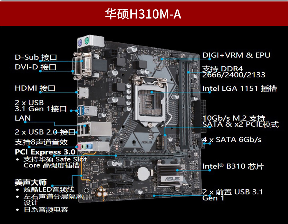 amd芯片组的主板_c610芯片组主板_intel的主板芯片