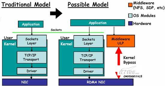 nvidia未连接gpu显示器_nvidia显卡驱动更新连接失败_nvidia未连接到cpu