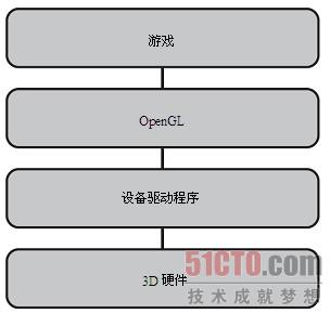 nvidia显卡下载_显卡nvidia下载_nvidia显卡驱动下载路径
