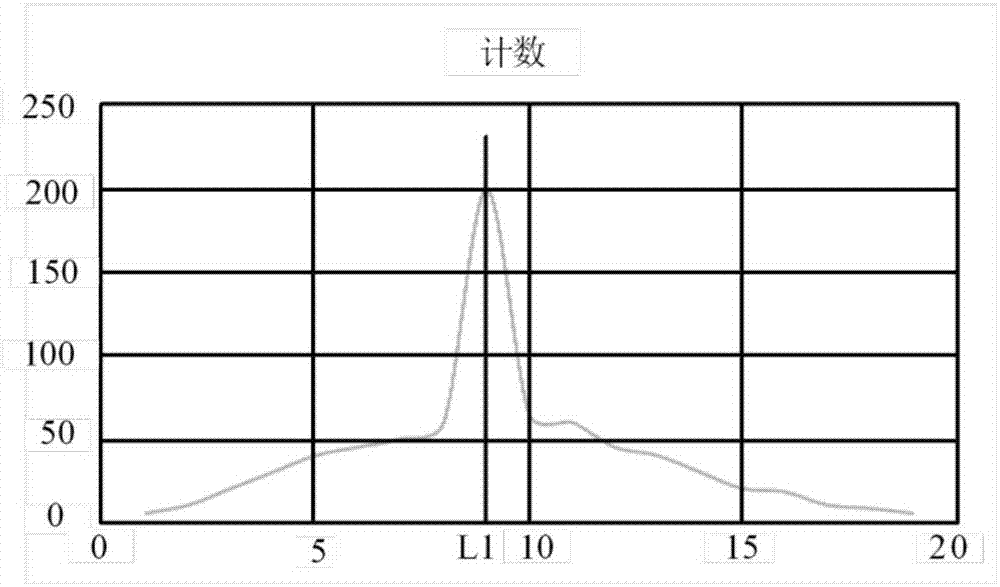 主板正常温度是多少_夏天主板温度多少正常_cpu和主板温度多少正常