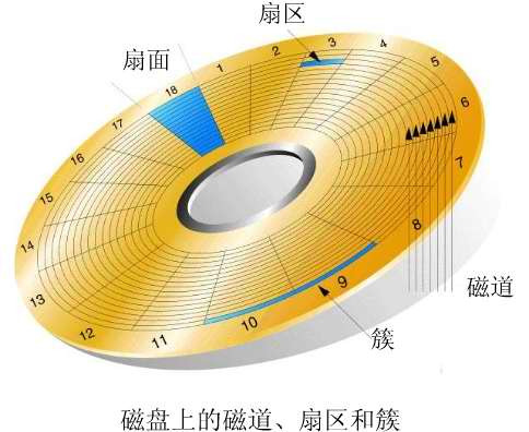 硬盘容量计算_硬盘实际容量计算_1t硬盘实际容量