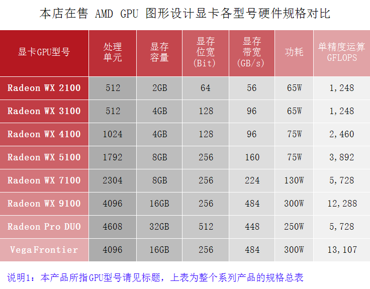 显卡天梯图2017简图_显卡天梯图2017最新_显卡天梯图2017简图