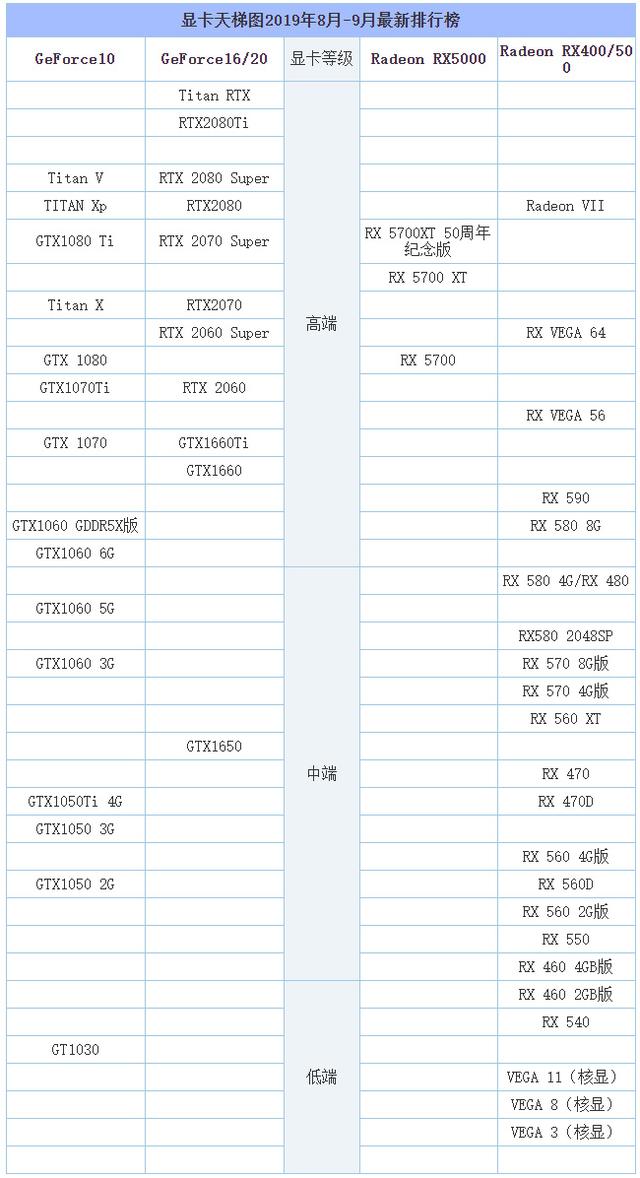 显卡天梯图2017简图