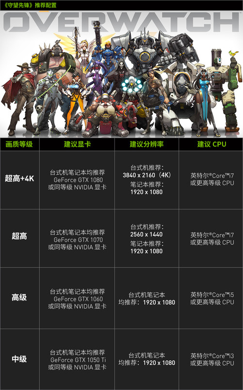 保卫萝卜天际12攻略_dx12支持的显卡_泰坦z显卡fos