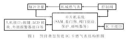 智能型cpu卡燃气表
