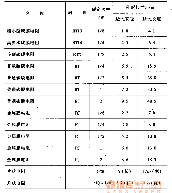 400w电源能带什么显卡_350w电源能带动什么显卡_200w电源能带什么显卡