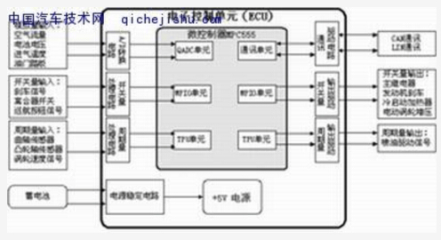 鼠标自动点击器_鼠标自动点击器源码_丹若鼠标自动点击器