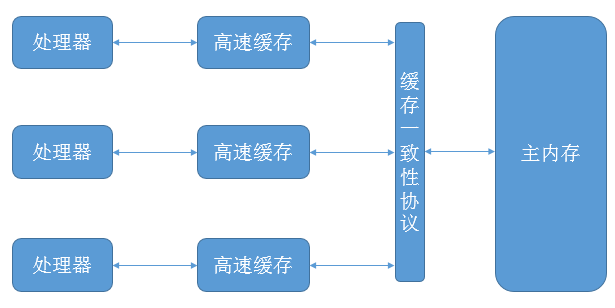 双核cpu 双cpu区别_双cpu主板和单cpu的区别_服务器的cpu和电脑cpu的区别