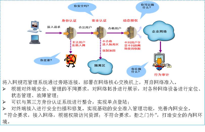 启明星辰和北信源成立合资公司辰信领创首次亮相