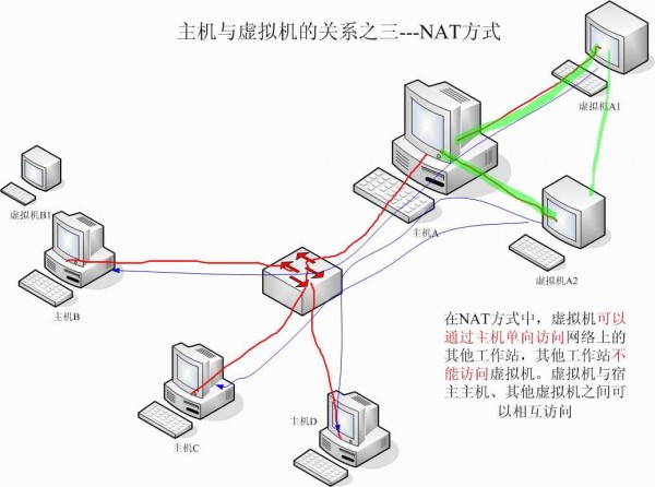 网络分流器能连接无线吗_怎么删除无线网络连接2_网络未连接 连接不可用