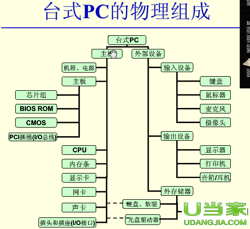 机箱显卡位置