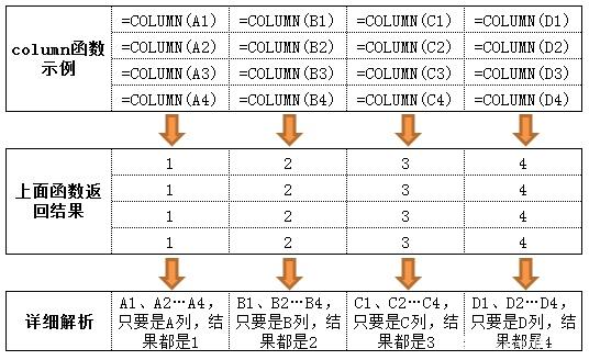 excel vlookup函数应用实例图解教程