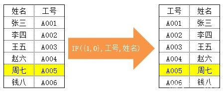 excel vlookup函数应用实例图解教程
